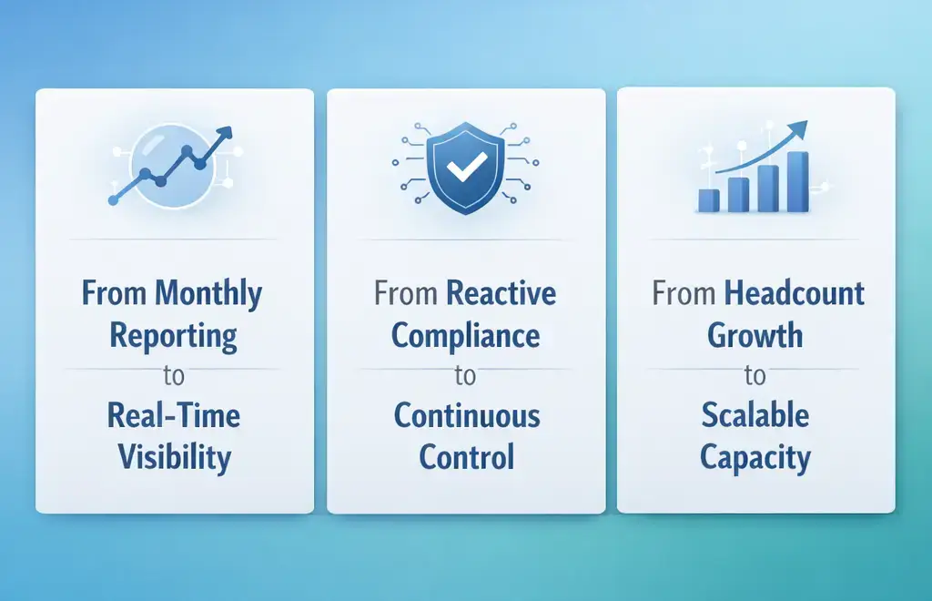 Real-Time Visibility